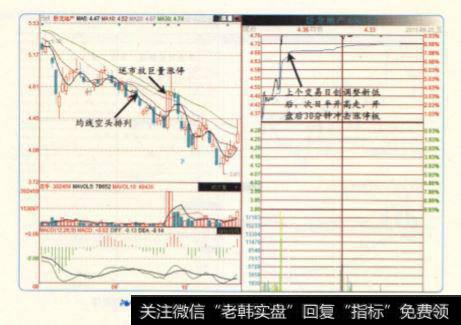 不打空头排列股的板