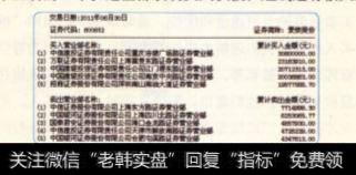 爱使股份2011年6月30日的成交回报