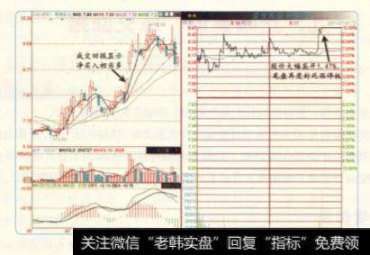 承接6月30日的强势涨停，7月1日继续涨停