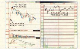 光大证券深圳金田路营业部操盘解析