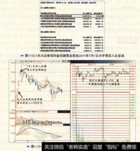 光大证券深圳金田路营业部