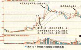 国泰君安上海打浦路营业部操盘解析