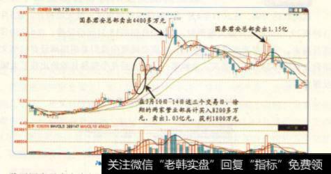 徐翔操作成城股份的路线图