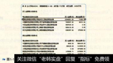 招商证券杭州文三路营业部在2011年6月30日大笔买入美欣达