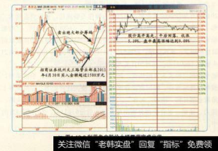 利用盘中股价大幡震荡完成<a href='/cgjq/289638.html'>出货</a>