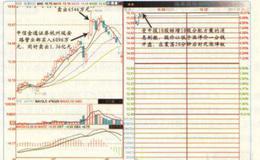 中信金通证券杭州延安路营业部操盘解析