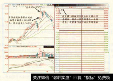 一个交易日获利500万元