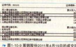 <em>广发证券</em>辽阳民主路证券营业部操盘解析