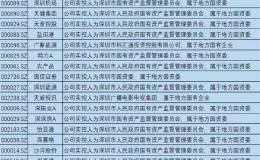 两大重磅消息突至！深圳本地股要嗨？A股将重拾升势？十大券商最新策略来了