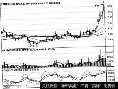 欣网视讯(600403)虚假图