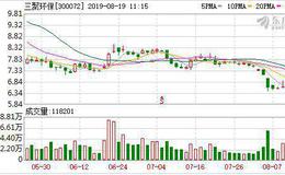 三聚环保：融资净偿还87.11万元，融资余额13.28亿元（08-16）