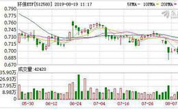 环保ETF：融资净偿还41.06万元，融资余额911.65万元（08-16）