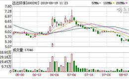 <em>远达环保</em>：融资净买入12.51万元，融资余额3.37亿元（08-16）