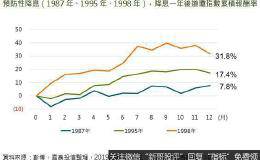 《国泰投信》美国道琼正2 ETF  来了！