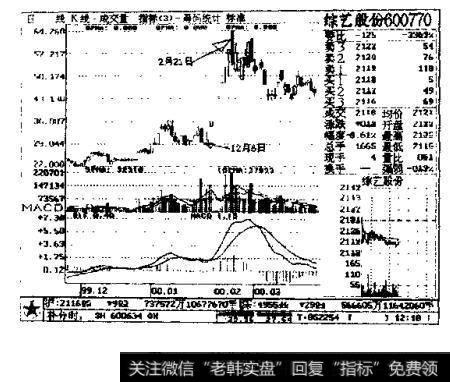 综艺股份600770