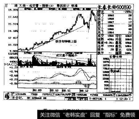 长春长铃600890