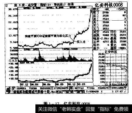 图1-17亿安科技0008
