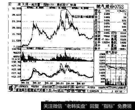 图1-25 燃气股份 0793