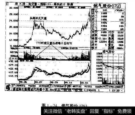 图1-24 燃气股份 0793