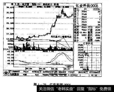 图1-29 亿安科技 0008