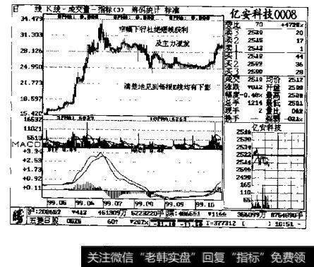 图1-30 亿安科技 0008