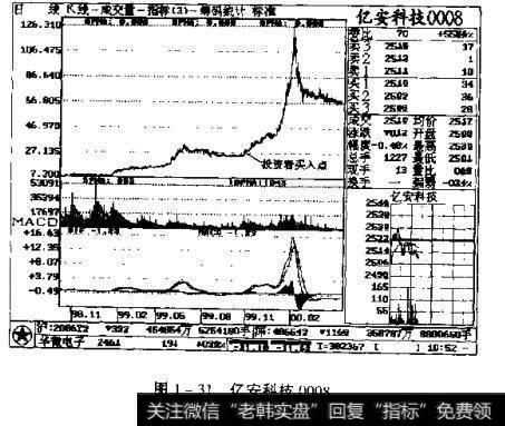 图1-31亿安科技0008