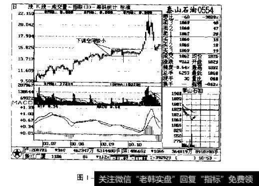 图1-32 <a href='/kpcpzb/185656.html'>泰山石油</a> 0554