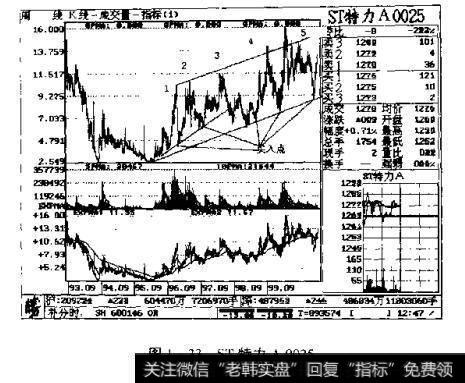 图1-33 ST<a href='/junxiancaopan/229209.html'>特力A</a> 0025