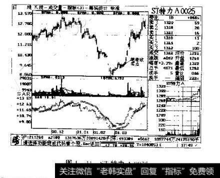 图1-41 ST特力A0025