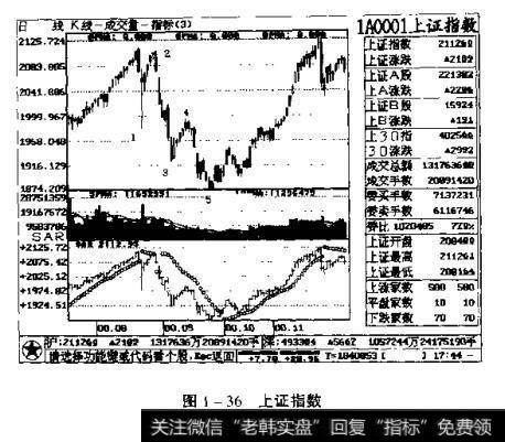 上证指数