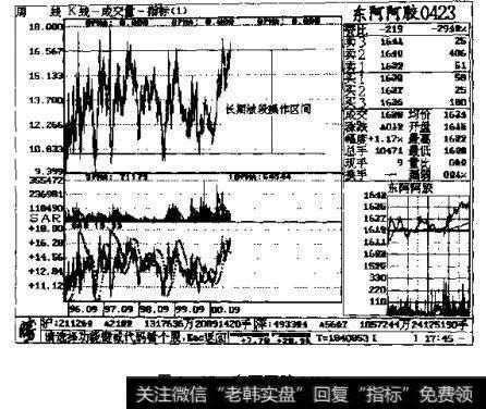 东阿阿胶0423
