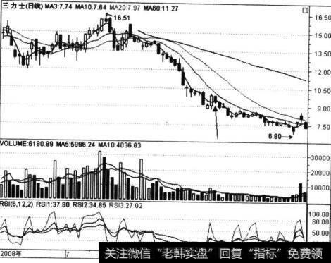 三力士(002224)身怀六甲形态图