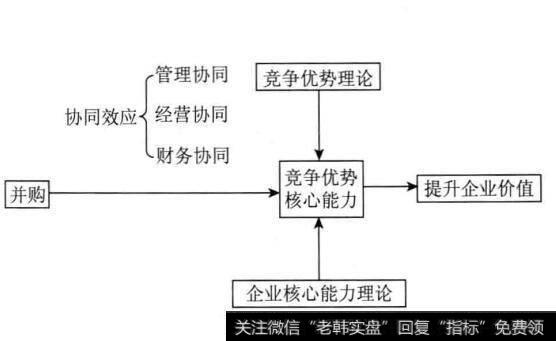 并购协同效应的企业价值创造是怎样来的？