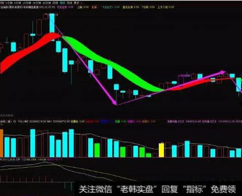 [企业并购特殊形式]什么是买壳上市？企业买壳上市的动因分析有哪些？
