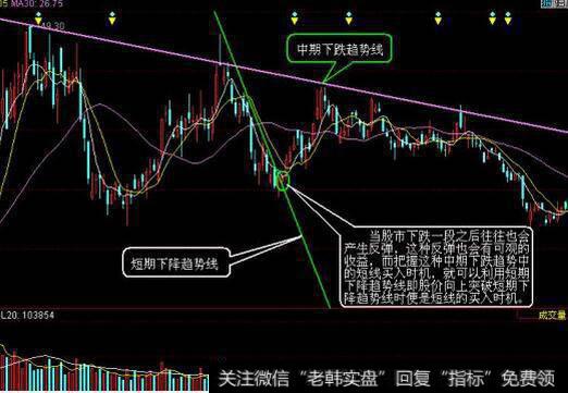 [企业并购特殊形式]买壳上市的价值创造有哪些？