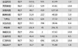 三大股指集体大涨 广联达、中国国旅等40只个股盘中股价创历史新高