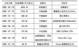 国有企业境外并购的特点有哪些？