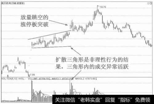 图2非理性的扩散三角形