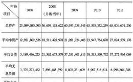 中海油服并购挪威海上钻井公司的绩效分析是什么样的？