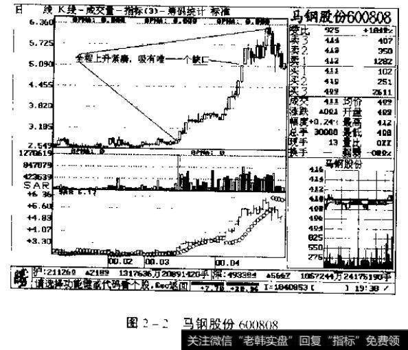 图2-2<a href='/gpcyml/273024.html'>马钢股份</a>600808