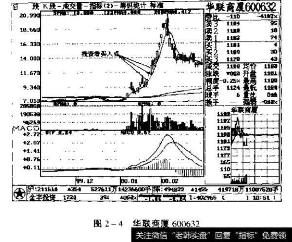 图2一4华联商厦600632