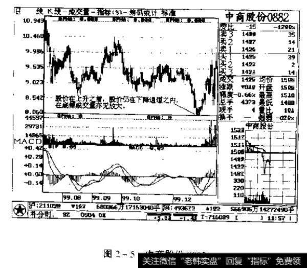 中商股份