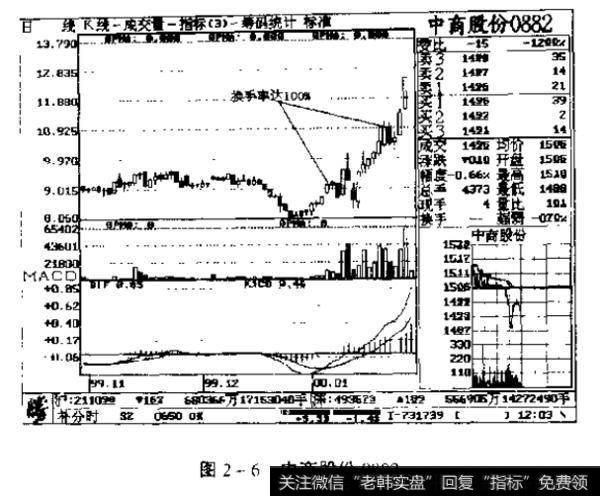 中商股份