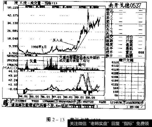 图2一13南开戈德0537