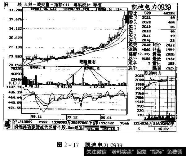 凯迪电力0939