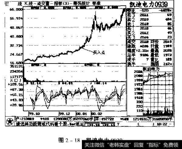 凯迪电力0939