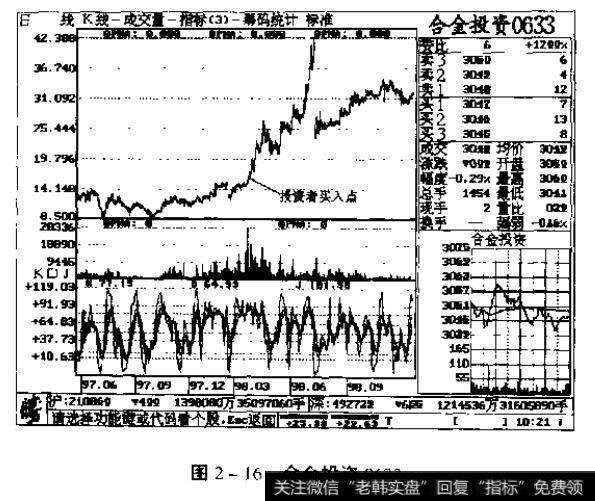 图2一16合金投资0633