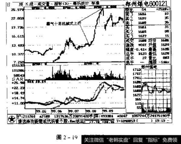 图2一19郑州煤电600121