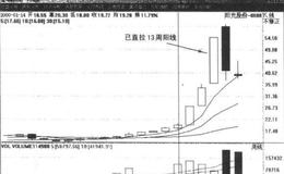 弱势盘年线股该如何操作？