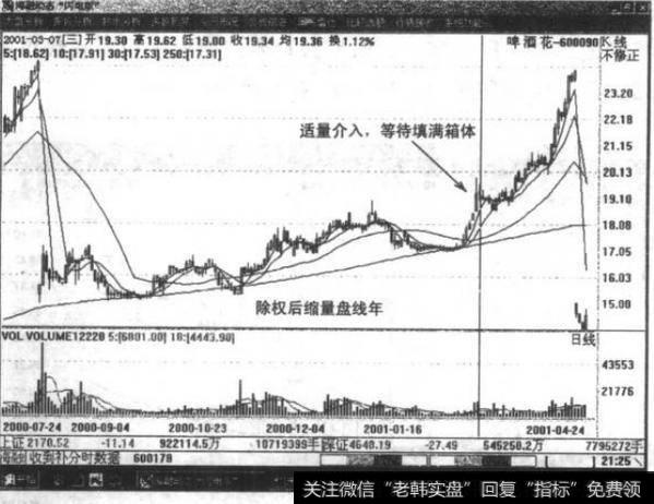 小盘股如何进行操作？